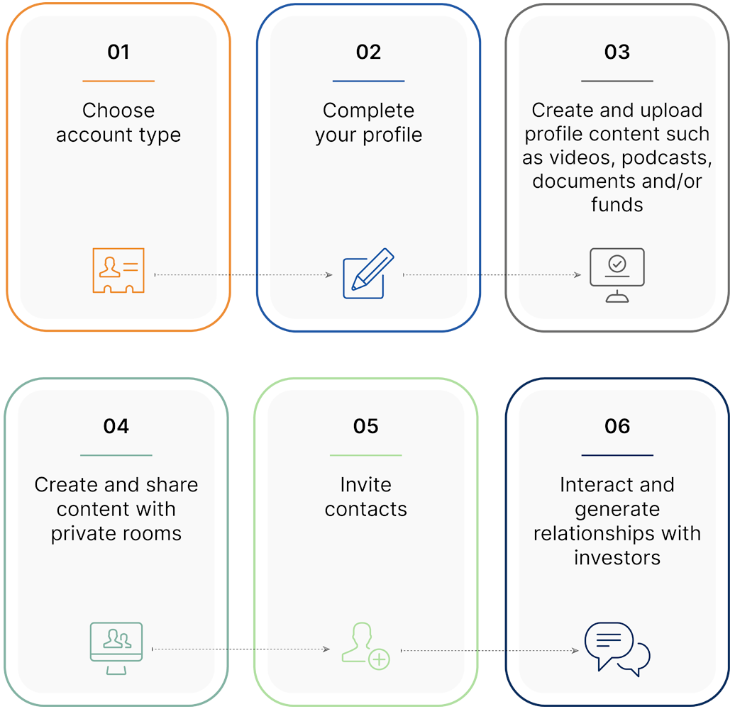 User journeys